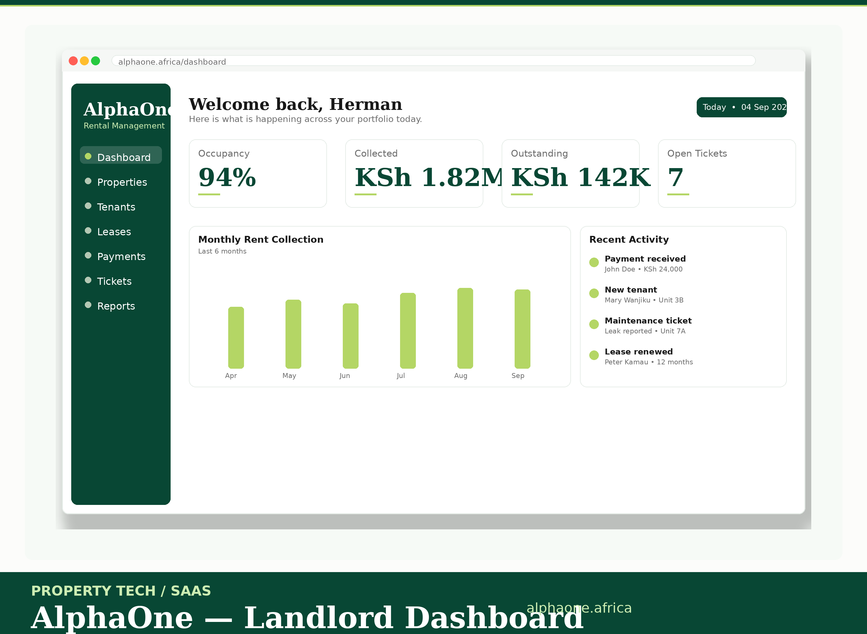 AlphaOne landlord dashboard showing occupancy, rent collection and recent activity